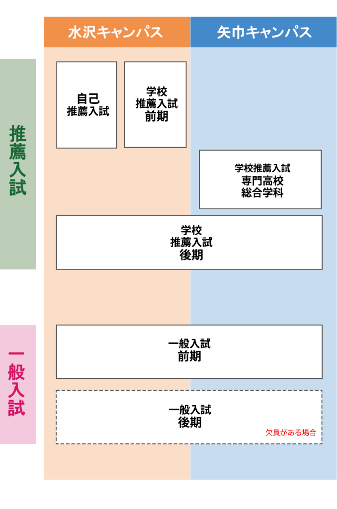入試概要 岩手県立産業技術短期大学校 入試概要 岩手県立産業技術短期大学校